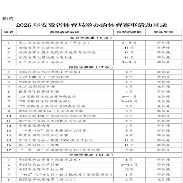 张雨霏蝶泳实力尽显，稳居世界顶尖